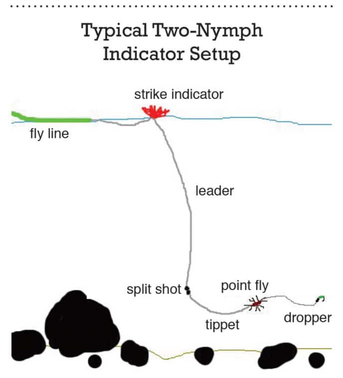 Steelhead Nymphing Under an Indicator - California Fly Fisher