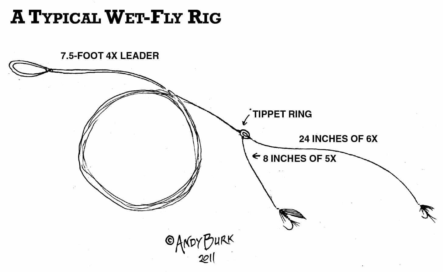 How to Set Up a Fly Fishing Line: Easy Steps for Perfect Casts